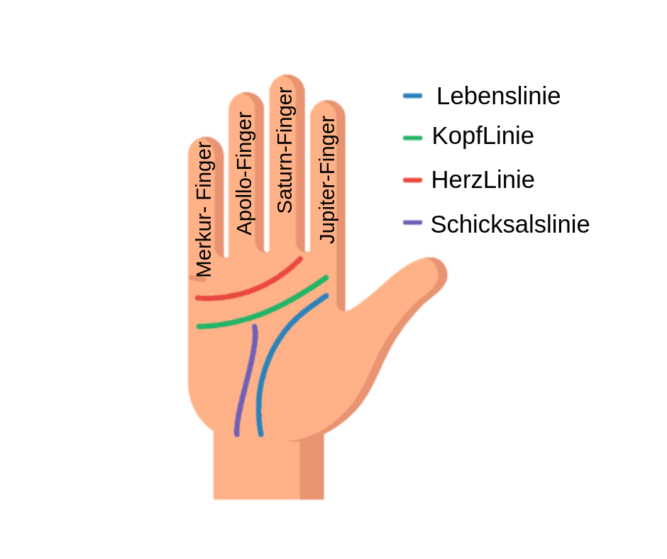 Deuten herzlinie Handlinien: Das